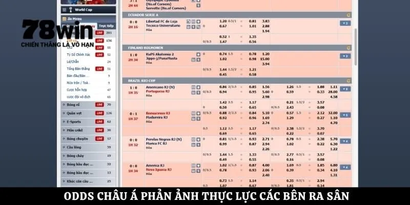 Odds châu á phản ảnh thực lực các bên ra sân